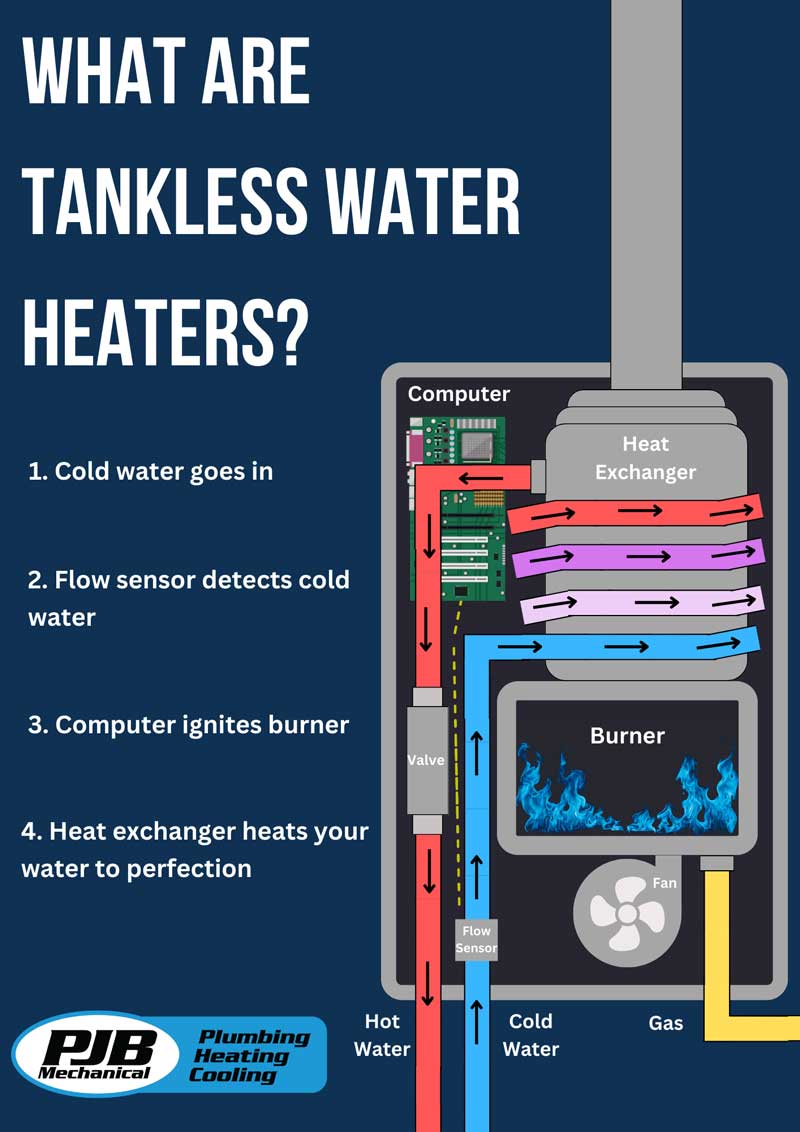 PJB Tankless Water Systems oinfographic
